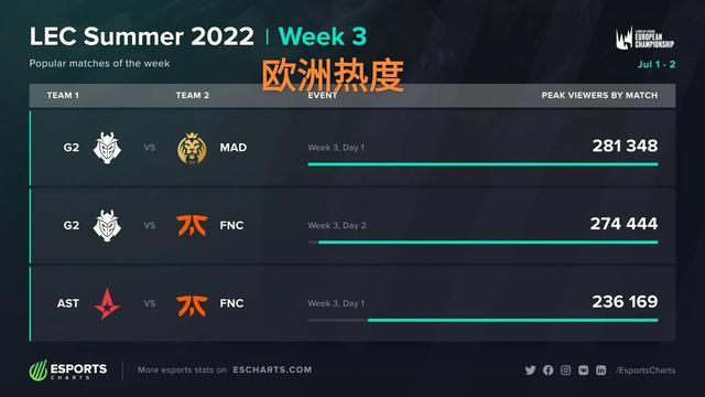 当时的传闻 当时的传闻