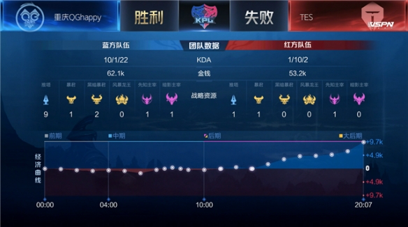 认识到体育